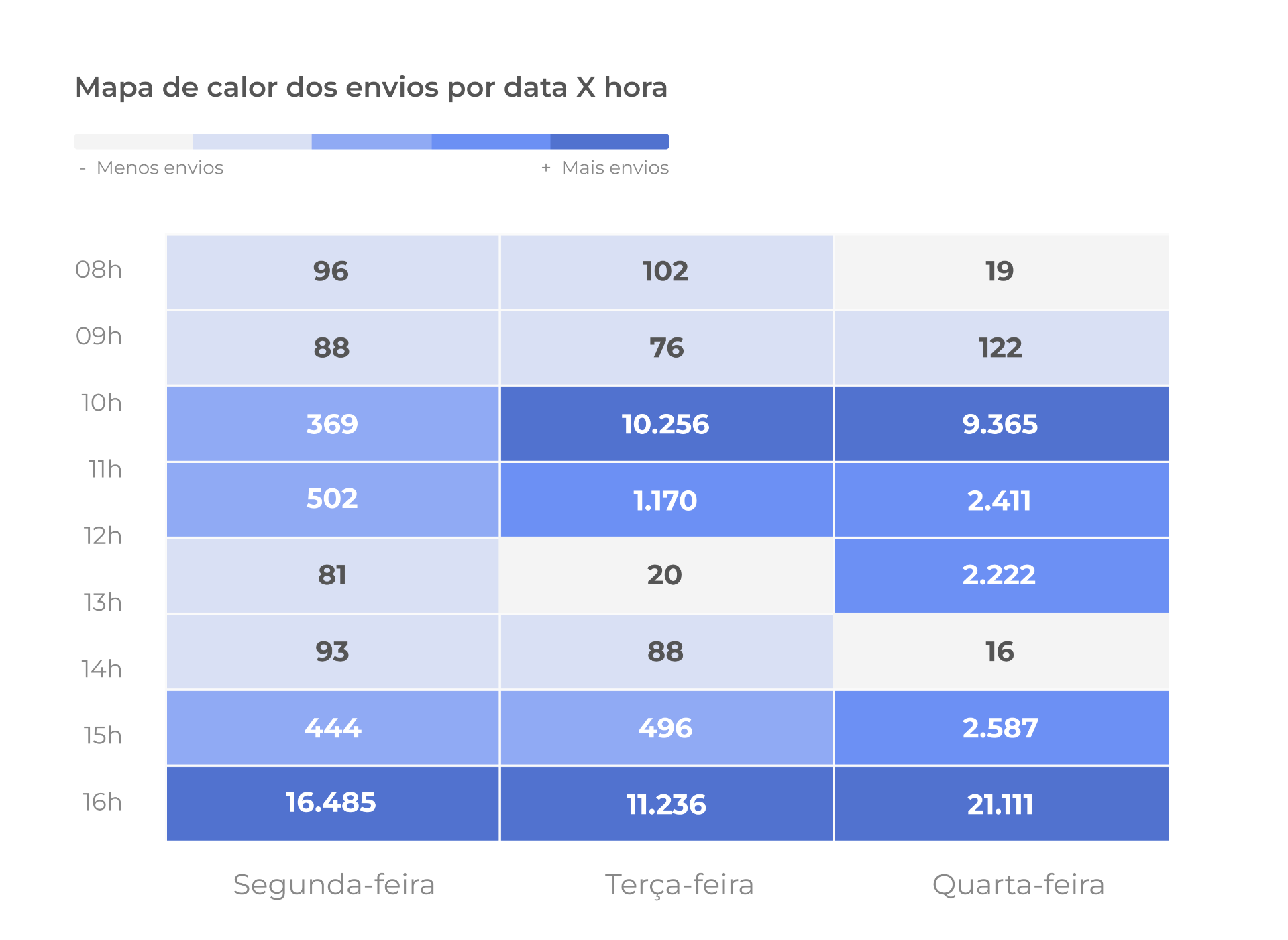 Mapa de calor